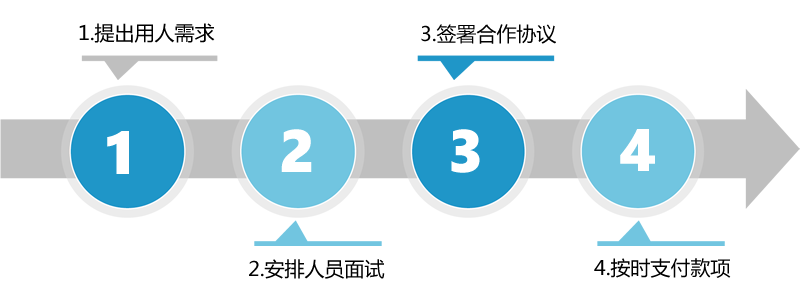python驻场开发|python人员驻场开发公司 杭州软件人员驻场开发
